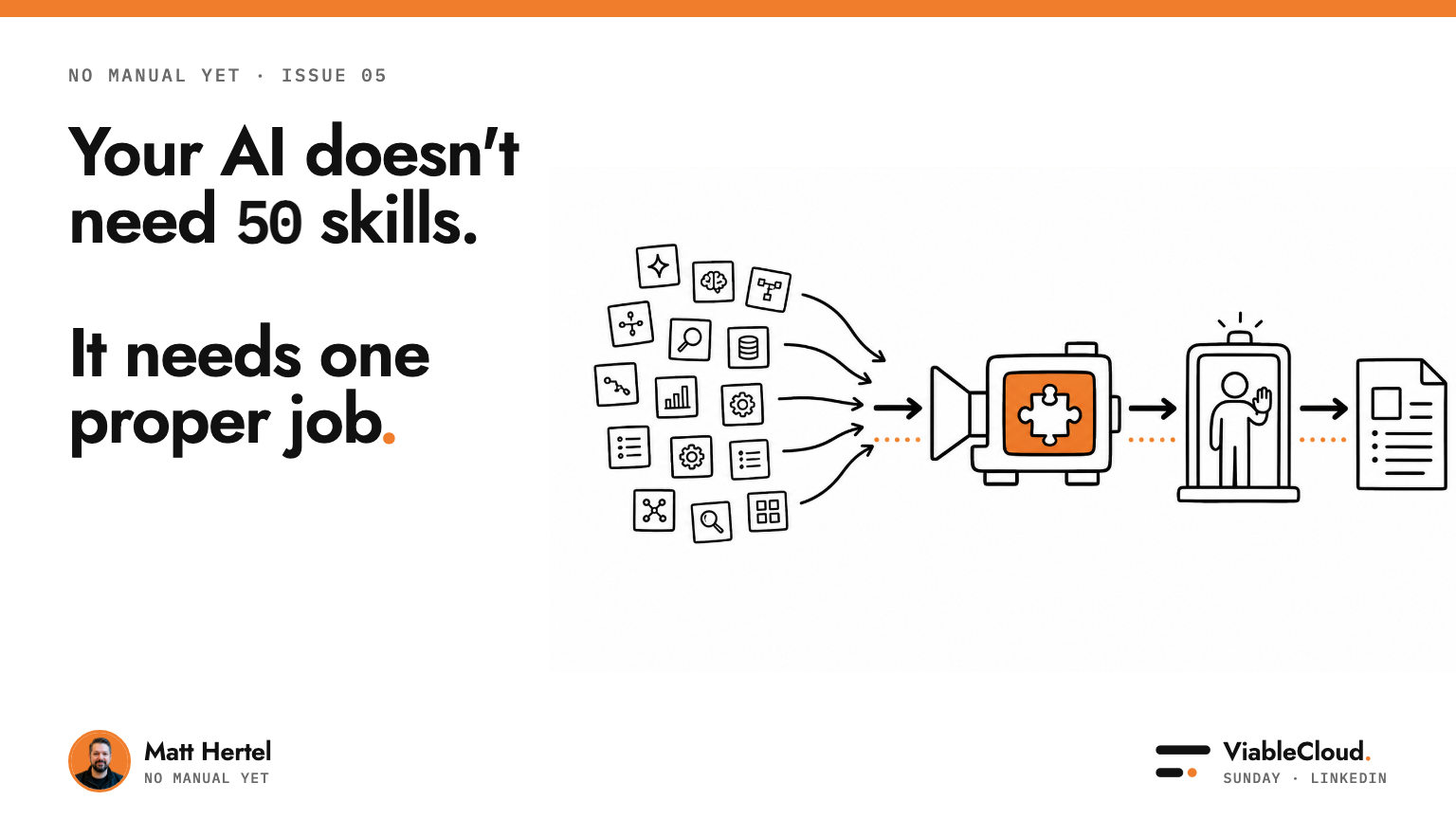 Many disconnected AI skills being turned into one defined business job with a human approval step.